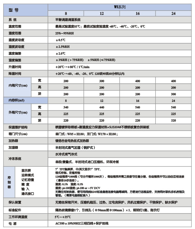 技術參數