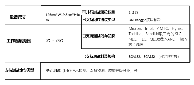 閃存芯片智能測試機參數.png